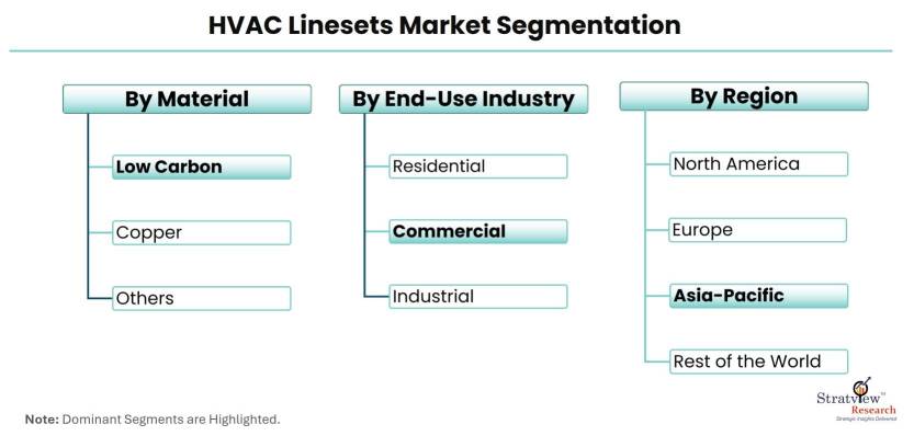 HVAC-Linesets-Market-Segmentation